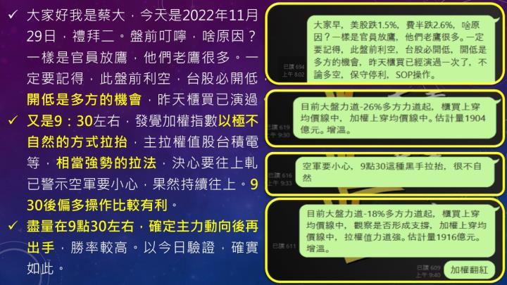 蔡大の當沖天書｜2022.11.29 實戰：當沖漢翔(2634)最高9％、長榮航(2618)最高7.4％、隔日沖眾達-KY(4977)最高10％！