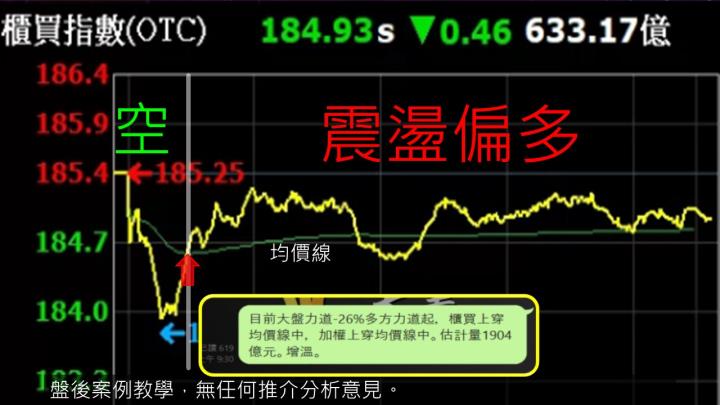 蔡大の當沖天書｜2022.11.29 實戰：當沖漢翔(2634)最高9％、長榮航(2618)最高7.4％、隔日沖眾達-KY(4977)最高10％！