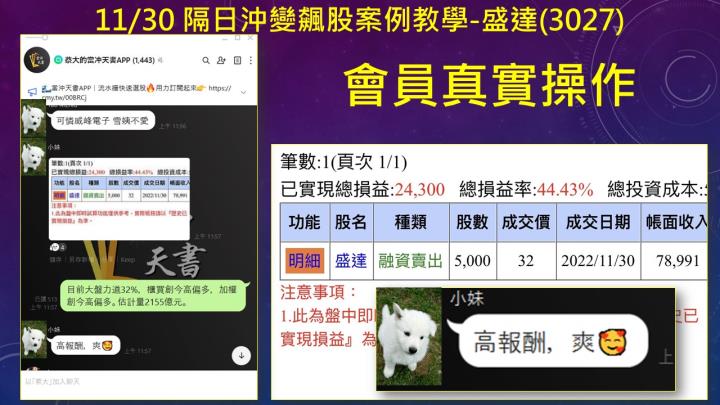 蔡大の當沖天書｜2022.11.30實戰：當沖宏達電(2498)最高9％⊕、國喬(1312)最高5％⊕、立端(6245)最高8％⊕！