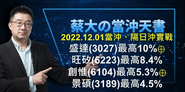 蔡大の當沖天書｜20221201實戰：當沖創惟(6104)最高5.3％⊕、景碩(3189)最高4.5％、隔日沖盛達(3027)最高10％⊕！