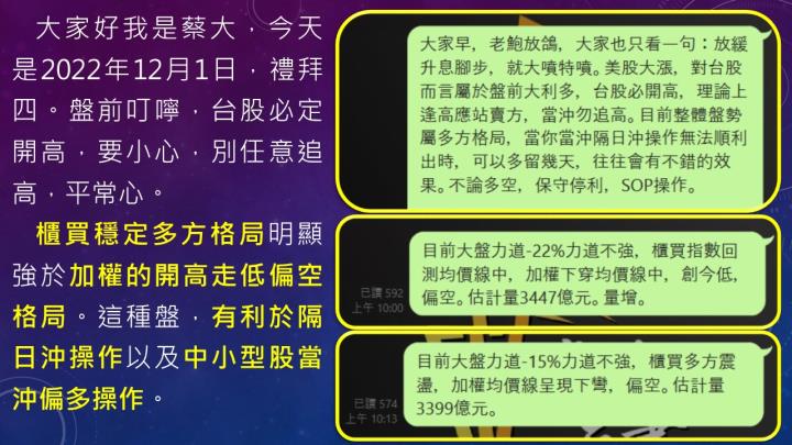 蔡大の當沖天書｜20221201實戰：當沖創惟(6104)最高5.3％⊕、景碩(3189)最高4.5％、隔日沖盛達(3027)最高10％⊕！