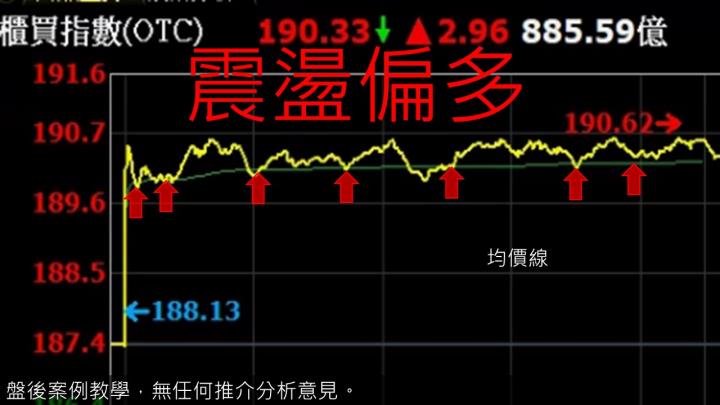 蔡大の當沖天書｜20221201實戰：當沖創惟(6104)最高5.3％⊕、景碩(3189)最高4.5％、隔日沖盛達(3027)最高10％⊕！