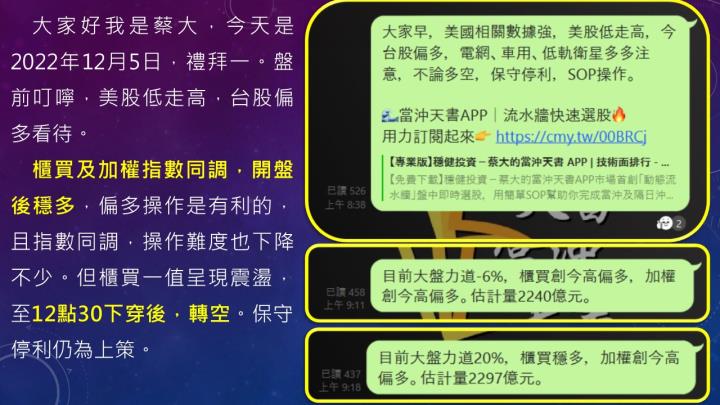 蔡大の當沖天書｜2022.12.05 實戰：當沖中砂(1560)最高7％⊕、台康生技(6589)最高4.8％、創惟(6104)短線15％！