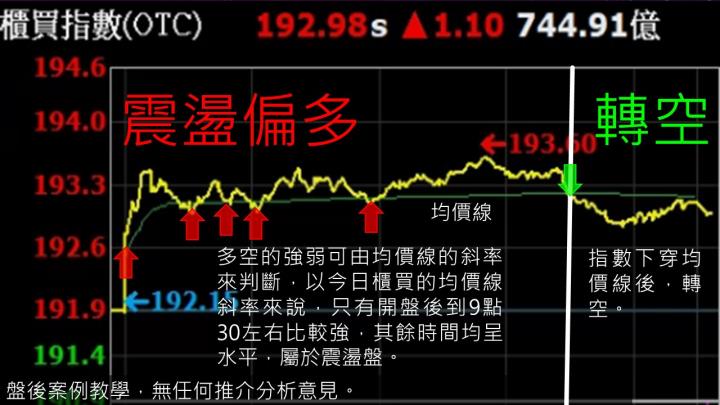 蔡大の當沖天書｜2022.12.05 實戰：當沖中砂(1560)最高7％⊕、台康生技(6589)最高4.8％、創惟(6104)短線15％！