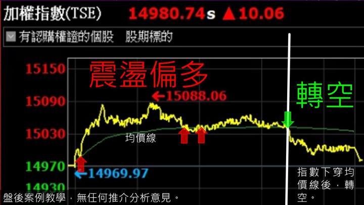 蔡大の當沖天書｜2022.12.05 實戰：當沖中砂(1560)最高7％⊕、台康生技(6589)最高4.8％、創惟(6104)短線15％！
