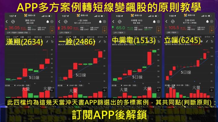 蔡大の當沖天書｜2022.12.05 實戰：當沖中砂(1560)最高7％⊕、台康生技(6589)最高4.8％、創惟(6104)短線15％！