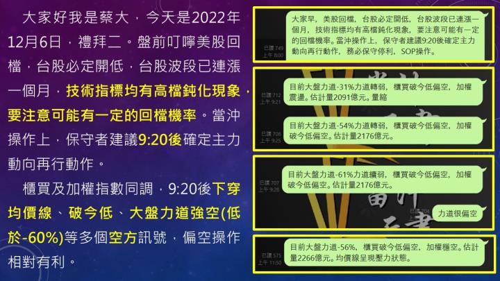 蔡大の當沖天書｜2022.12.06 實戰：當沖萬海(2615)最高4.6％、隔日沖寶齡富錦(1760)最高6.6％！