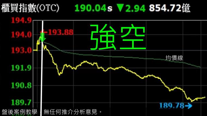蔡大の當沖天書｜2022.12.06 實戰：當沖萬海(2615)最高4.6％、隔日沖寶齡富錦(1760)最高6.6％！