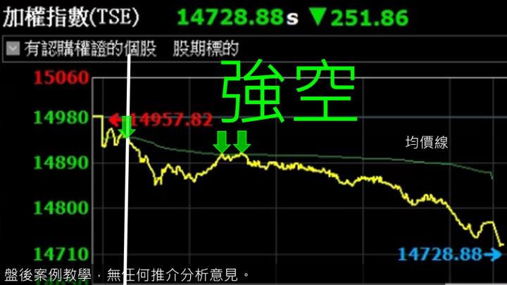 蔡大の當沖天書｜2022.12.06 實戰：當沖萬海(2615)最高4.6％、隔日沖寶齡富錦(1760)最高6.6％！