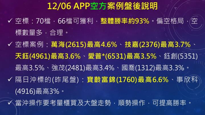 蔡大の當沖天書｜2022.12.06 實戰：當沖萬海(2615)最高4.6％、隔日沖寶齡富錦(1760)最高6.6％！