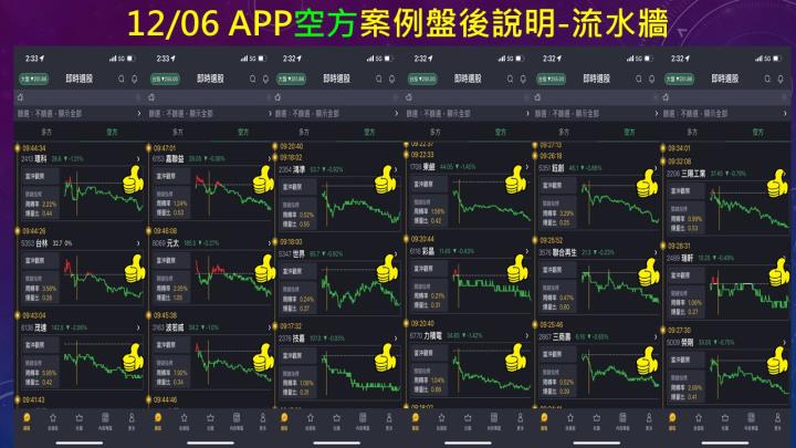 蔡大の當沖天書｜2022.12.06 實戰：當沖萬海(2615)最高4.6％、隔日沖寶齡富錦(1760)最高6.6％！