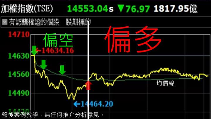 2022.12.08 實戰：當沖嘉裕(1417)最高8％⊕、晶睿(3454)最高6％！