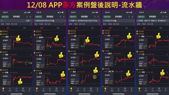2022.12.08 實戰：當沖嘉裕(1417)最高8％⊕、晶睿(3454)最高6％！