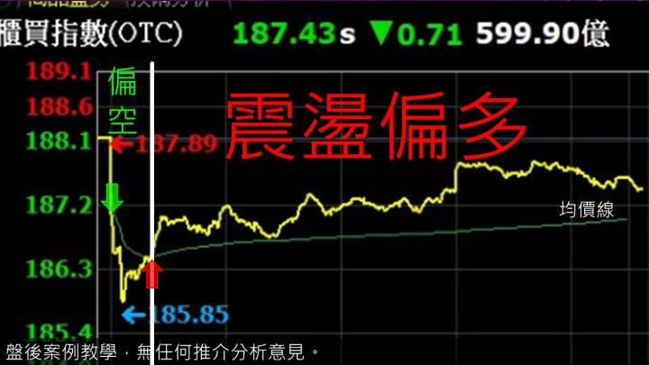 蔡大の當沖天書｜2022.12.12 實戰：當沖嘉裕(1417)最高4.2％、榮剛(5009) 最高5.2％、立端(6245)空最高3.9％！