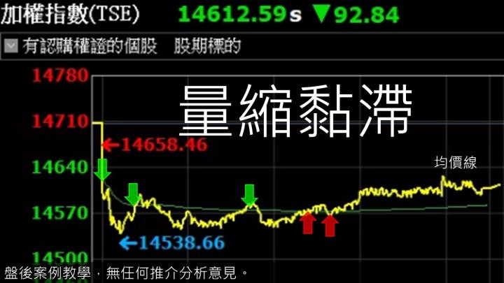 蔡大の當沖天書｜2022.12.12 實戰：當沖嘉裕(1417)最高4.2％、榮剛(5009) 最高5.2％、立端(6245)空最高3.9％！
