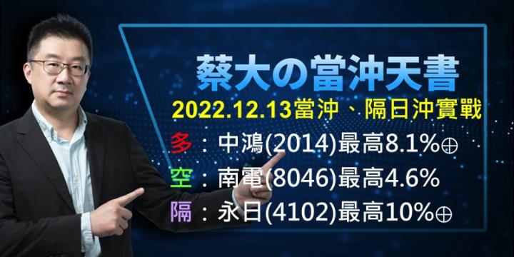 蔡大の當沖天書｜2022.12.13 實戰：當沖中鴻(2014)最高8.1％⊕、南電(8046)最高4.6％、隔日沖永日(4102)最高10％⊕！