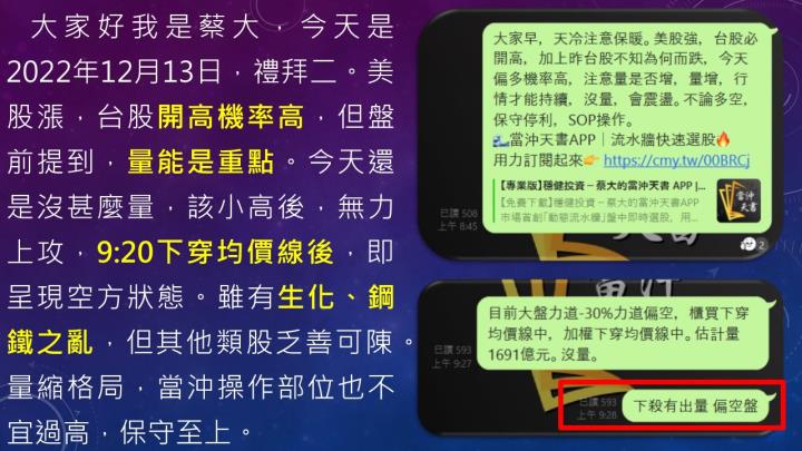 蔡大の當沖天書｜2022.12.13 實戰：當沖中鴻(2014)最高8.1％⊕、南電(8046)最高4.6％、隔日沖永日(4102)最高10％⊕！