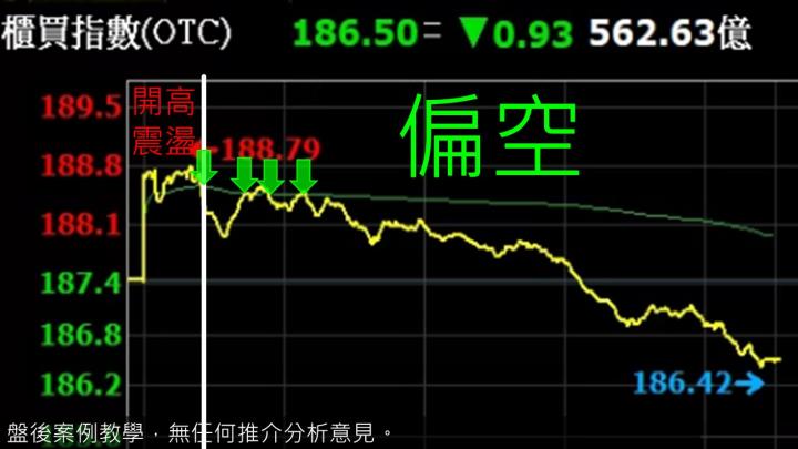 蔡大の當沖天書｜2022.12.13 實戰：當沖中鴻(2014)最高8.1％⊕、南電(8046)最高4.6％、隔日沖永日(4102)最高10％⊕！