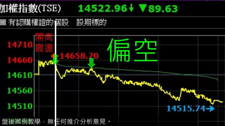 蔡大の當沖天書｜2022.12.13 實戰：當沖中鴻(2014)最高8.1％⊕、南電(8046)最高4.6％、隔日沖永日(4102)最高10％⊕！