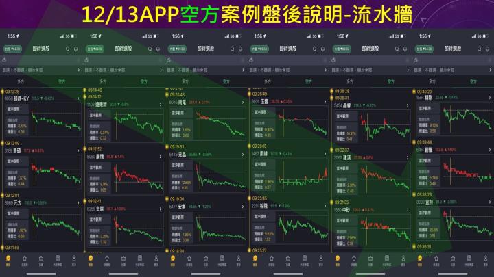 蔡大の當沖天書｜2022.12.13 實戰：當沖中鴻(2014)最高8.1％⊕、南電(8046)最高4.6％、隔日沖永日(4102)最高10％⊕！