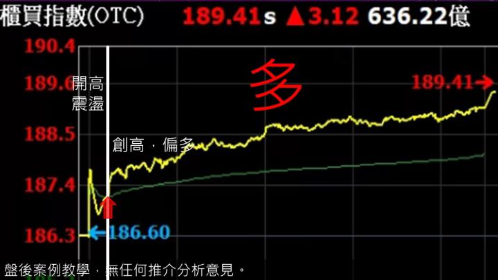 蔡大の當沖天書｜2022.12.14 實戰：當沖M31(6643)最高8.1％⊕、 jpp-KY(5284)最高5％、元太(8069)最高3.2％！