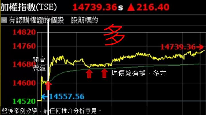 蔡大の當沖天書｜2022.12.14 實戰：當沖M31(6643)最高8.1％⊕、 jpp-KY(5284)最高5％、元太(8069)最高3.2％！