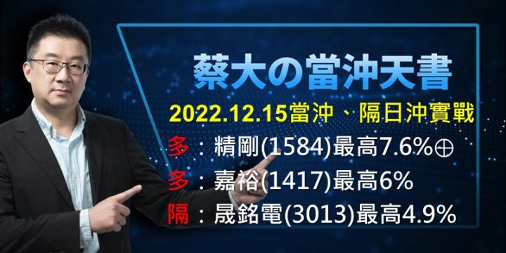 蔡大の當沖天書｜2022.12.15 實戰：當沖精剛(1584)最高7.6％⊕、嘉裕(1417)最高6％、隔日沖晟銘電(3013)最高4.9％！