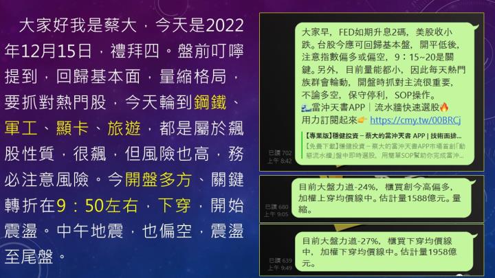 蔡大の當沖天書｜2022.12.15 實戰：當沖精剛(1584)最高7.6％⊕、嘉裕(1417)最高6％、隔日沖晟銘電(3013)最高4.9％！