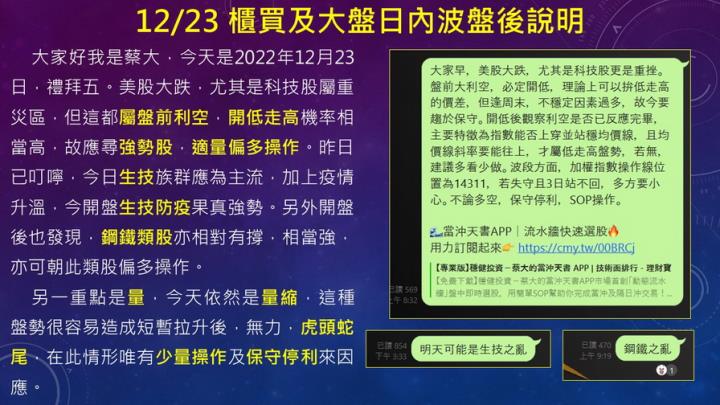蔡大の當沖天書｜2022.12.23 實戰：建錩(5014)最高4.3％、精剛(1584)最高2.1％！