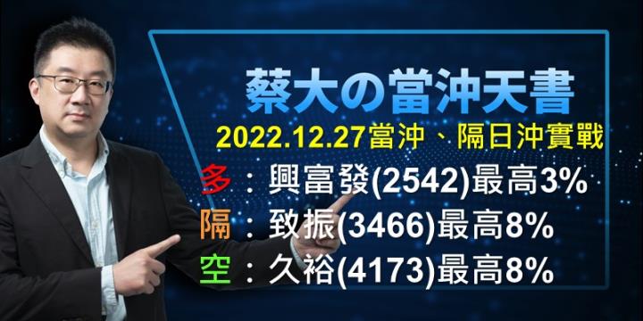 蔡大の當沖天書｜2022.12.27 實戰：當沖興富發(2542)多最高3％、久裕(4173)空最高8％、隔日沖致振(3466)最高8％！穩
