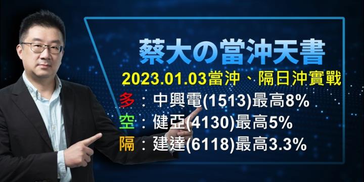蔡大の當沖天書｜2023.01.03 實戰：當沖中興電(1513)最高8％、元太(8069)最高4.6％、隔日沖建達(6118)最高3.3％！
