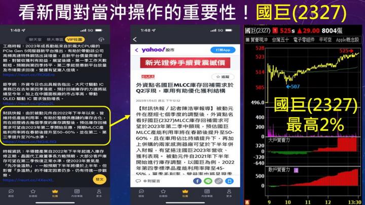蔡大の當沖天書｜2023.01.09 實戰：創意(3443)最高2.2％、台燿(6274)最高6.1％、隔日沖晶宏(3141)最高4.1％！