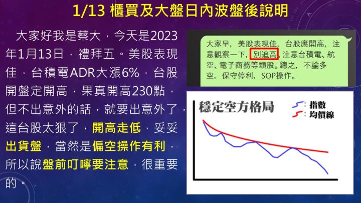 蔡大の當沖天書｜2023.01.13 實戰：當沖穩懋(3105)空最高5.6％、立端(6245)空最高5.1％、創意(3443)空最高4.6％！