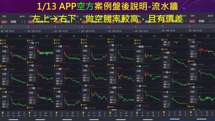 蔡大の當沖天書｜2023.01.13 實戰：當沖穩懋(3105)空最高5.6％、立端(6245)空最高5.1％、創意(3443)空最高4.6％！