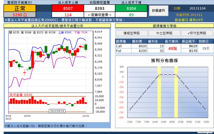 選擇權賣方包租寶