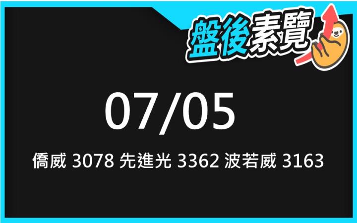 VIP專屬內容！7/5 愛德恩盤後素懶！3檔動能股基本面，讓你掌握市場大方向