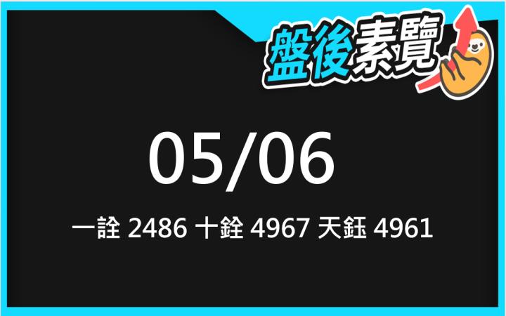VIP專屬內容！5/6 愛德恩盤後素懶！3檔動能股基本面，讓你掌握市場大方向