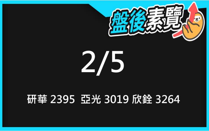 VIP專屬內容！2/5愛德恩盤後素懶！3檔動能股基本面，讓你掌握市場大方向