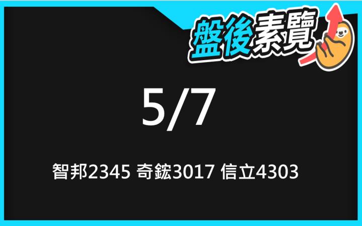 VIP專屬內容！5/7愛德恩盤後素懶！3檔動能股基本面，讓你掌握市場大方向