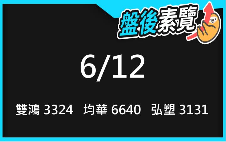 VIP專屬內容！6/12愛德恩盤後素懶！3檔動能股基本面，讓你掌握市場大方向