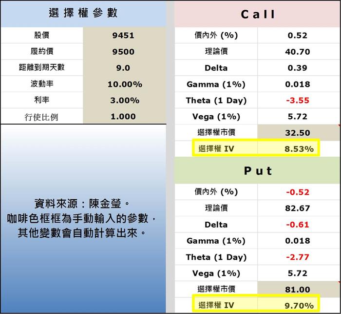 什麼是選擇權 隱含波動率 Implied Volatility