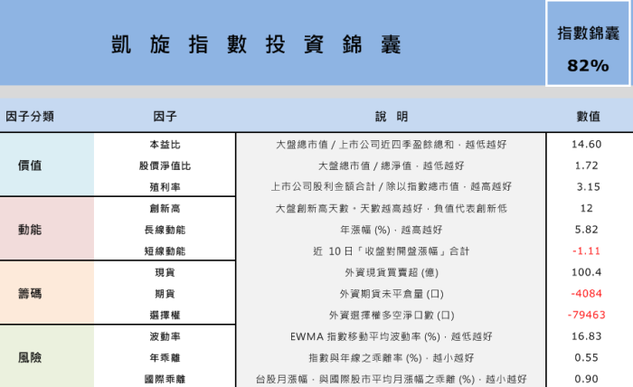 外資連續買超百億，大盤真的落底了，10 檔「創新高動能股」助您後來居上！