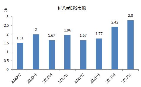 【台股研究報告】大學光(3218): 技術面站上年線，看好眼科市場未來高成長性，2022年雖受疫情干擾仍獲利亮眼!