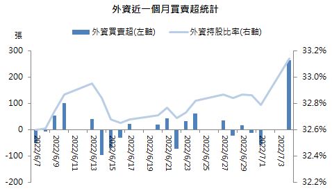 【台股研究報告】大學光(3218): 技術面站上年線，看好眼科市場未來高成長性，2022年雖受疫情干擾仍獲利亮眼!