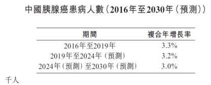 【台股研究報告】智擎(4162): 主力藥物安能得即將於中國上市帶來嶄新獲利動能，預計明年初認列鉅額權利金挹注營收表現!