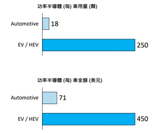【台股研究報告】台半(5425): 不畏消費性市場影響，下半年更強!受惠電動車長期趨勢，明年毛利有望突破4字頭!