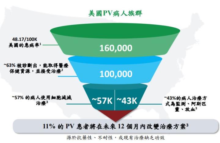 【台股研究報告】藥華藥(6446):新藥開花結果，帶動營收逐年爆發成長，明年即將由虧轉盈!