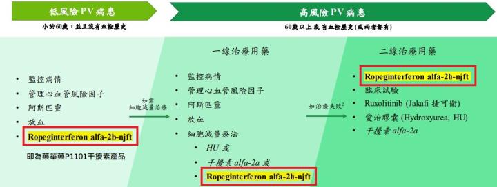 【台股研究報告】藥華藥(6446):新藥開花結果，帶動營收逐年爆發成長，明年即將由虧轉盈!