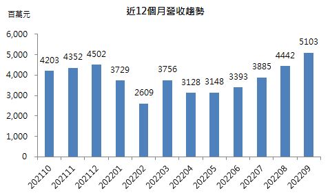 【台股研究報告】大立光(3008): 第三季營收表現亮眼，匯兌利益大進補，期待明年iPhone鏡頭大升級利多!