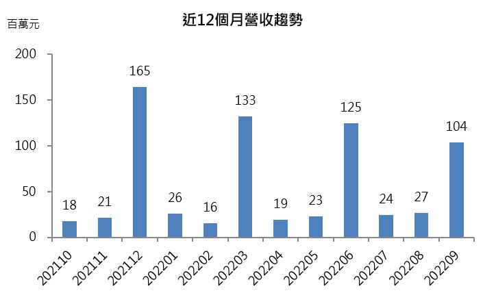 【台股研究報告】智擎(4162):第四季迎來解盲題材，近期股價回測年線還能接嗎?
